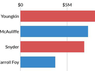 Governor's Race Sets Blistering Pace