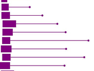 The Changing Cost of Elections