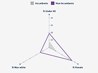 How Elections Might Change the Republican Legislative Caucus