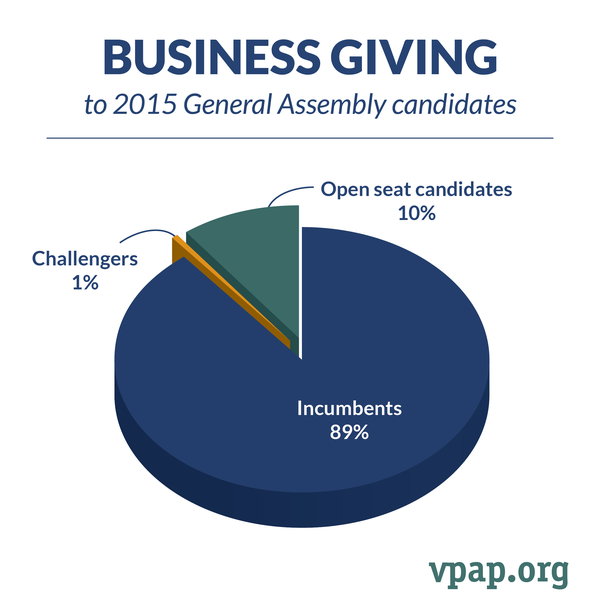 Image for Business Giving to 2015 General Assembly Candidates