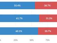 Early Voting by Party: 16 Days Out