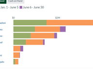 Statewide Mid-Year Fundraising