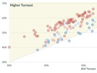 2021 Election Turnout