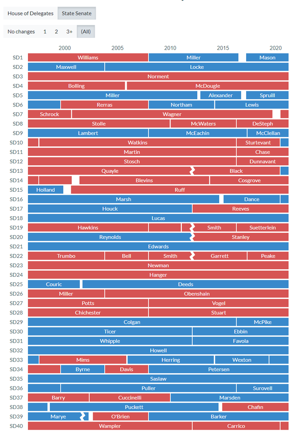 Image for House and Senate Partisanship Over Time