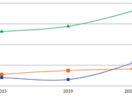 Trend in General Assembly Fundraising