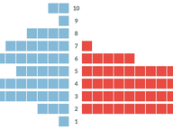 2024 Committee Workload