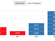 Early Start on 2019 Fundraising