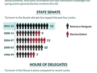 General Assembly Turnover: Recent Trends