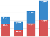 Attorney General Spending, 2001 - 2021