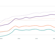 Electric Power Pricing
