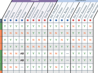 Redistricting Roll Call