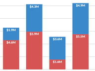 Lt. Governor Spending, 2001 - 2021