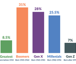 A Profile of Virginia's Registered Voters