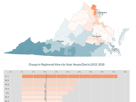 Change in Registered Voters