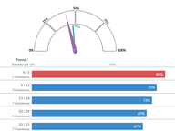 2026 Legislator Pass Rates