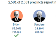 March 3, 2020 Election Night Results