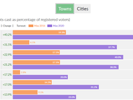Comparison of Turnout in May Elections - 2016 vs 2020