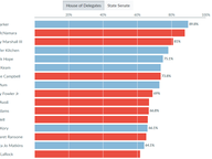 Donors within General Assembly Candidates' District