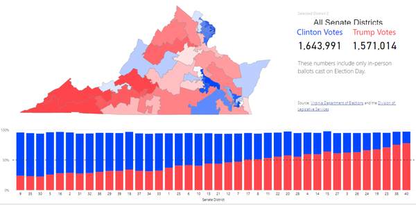 Image for 2016 Presidential Results by Senate District
