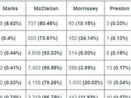 CD 4 Democratic Primary - Dec. 20th, 2022