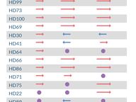 Partisan Lean of Fundraising: Pre-election 2023