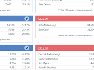 June 18, 2024 Primary Results