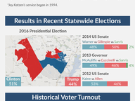Targeted Race Profile: House District 31
