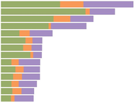 House Candidate Fundraising, July 2023