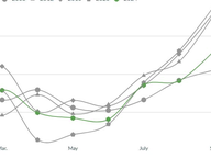 New Voter Registrations - September 2024