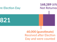 How Friday Tally Works