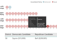 Money in the Bank - Incumbent vs. Challenger Cash on Hand
