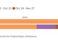 Statewide Fundraising Through Nov. 27