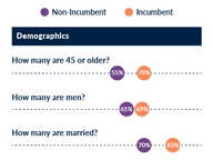 Generational Ambitions