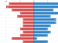 2022 Legislators' Stock Holdings