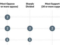 Closer Look at Youngkin's 2022 Vetoes