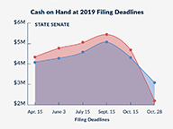 Shifting Cash Advantage