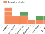 House Committee Assignments