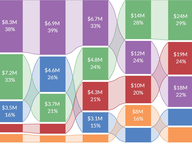 Shifting Sources of General Assembly Candidate Funding - 2023