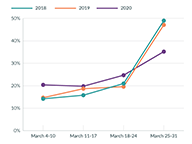 Impact of COVID-19 on Fundraising