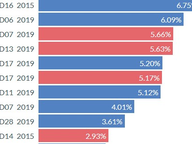 Wide Variation in Primary Turnout
