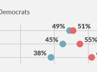 The Math (and Politics) of House Subcommittees