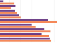 Women on the Rise in House Primaries