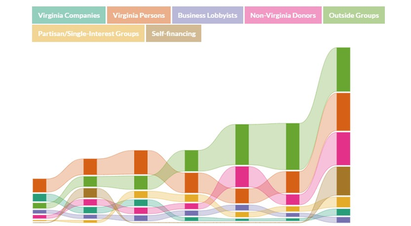 Image for Sources of Gubernatorial Funding