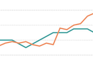 Record Number of Women in Va Senate