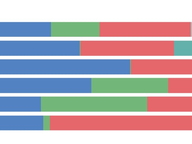 Statewide Candidate Funding Sources: End of 2025