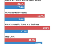Four Measures of Legislators' Wealth