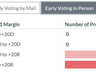 Floyd County Precinct Results
