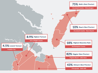 June 2022 Primary Superlatives
