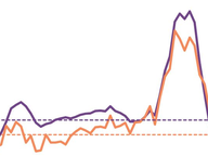 Home Price Growth Slows to Pre-Pandemic Levels