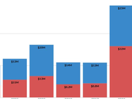 Statewide Fundraising, Pre-primary